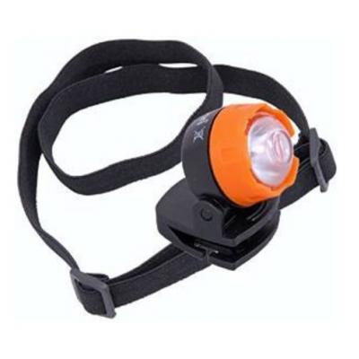 Mini LED Clip On & Head Lamp Mini LED Clip On & Head Lamp